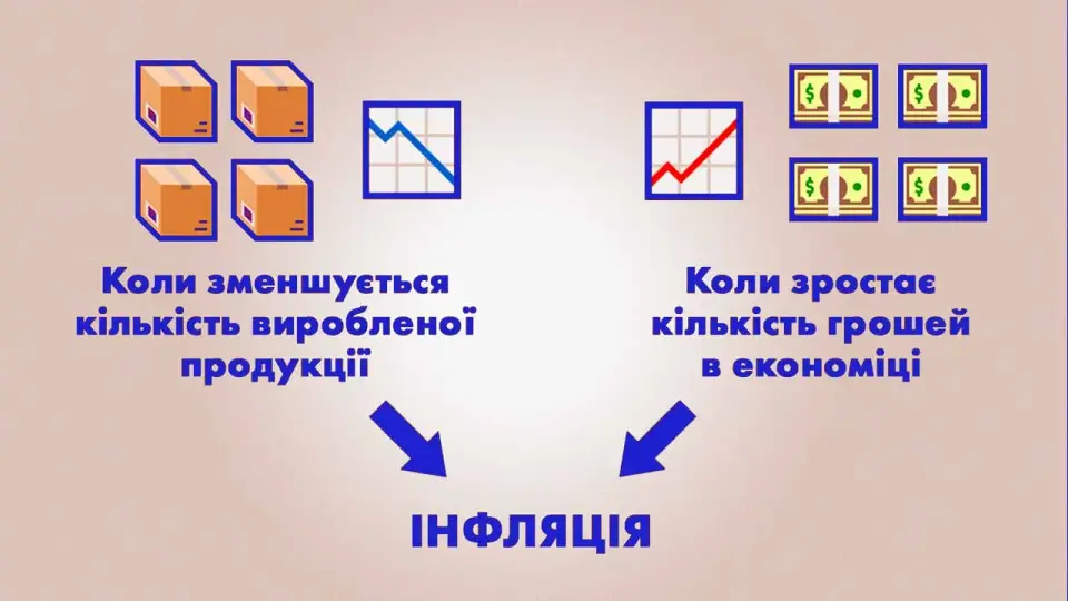 Причини інфляції