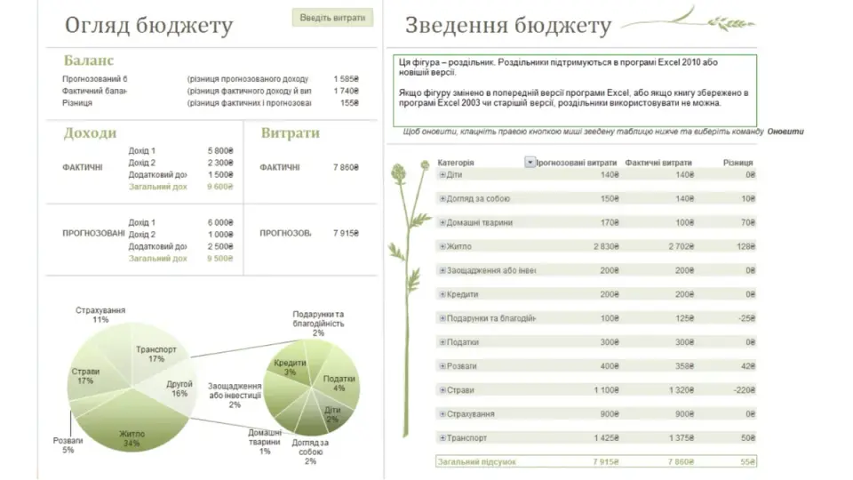 Сімейний бюджет таблиця - як вести сімейний бюджет
