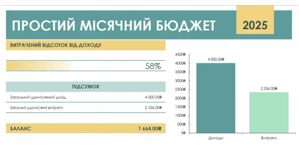Сімейний бюджет таблиця як вести
