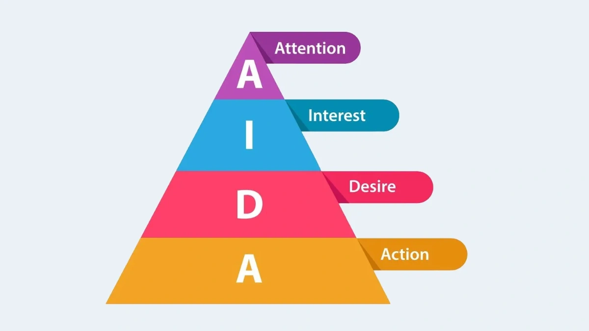Модель AIDA це що таке
