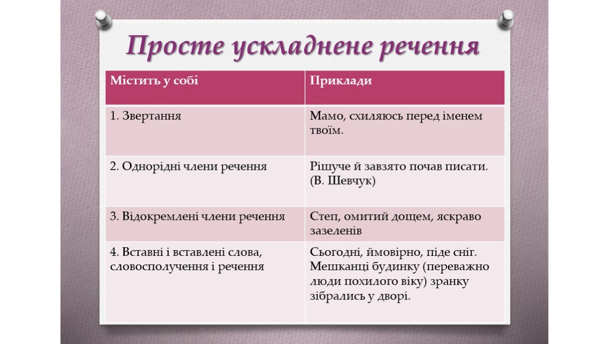 Просте ускладнене речення приклади