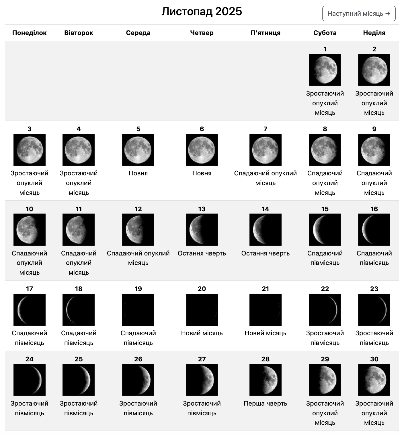 Фаза Місяця сьогодні - на весь листопад 2025