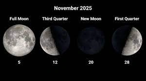 Фази Місяця у листопаді 2025