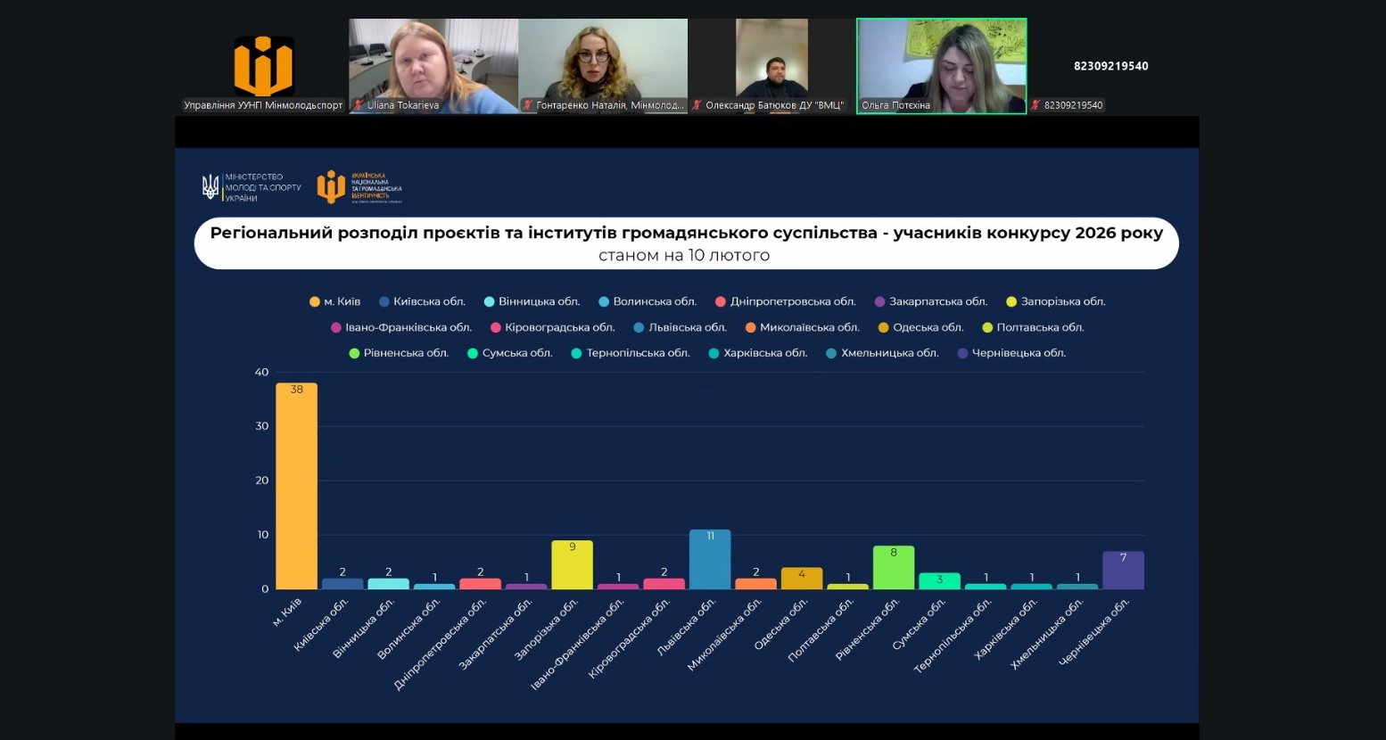Учасники онлайн-наради обговорюють графік розподілу проєктів у сфері громадянської ідентичності на 2026 рік